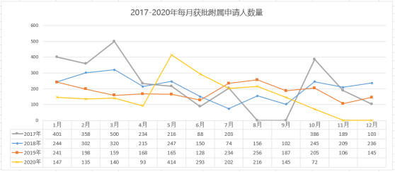 出国移民,葡萄牙移民
