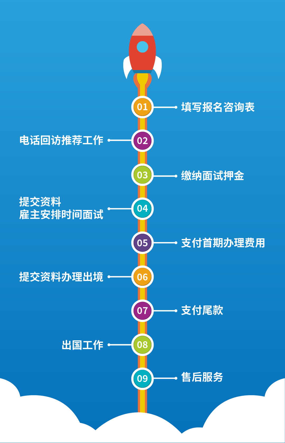 【天善国际】爱尔兰急招厨师