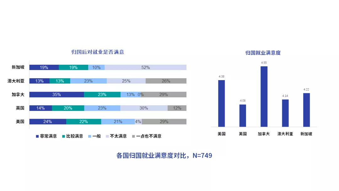 出国留学趋势报告,加拿大第一