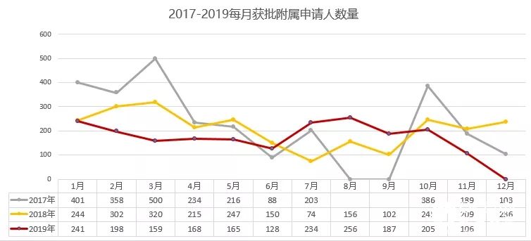 葡萄牙黄金居留大数据:7年颁发2万张居留卡!