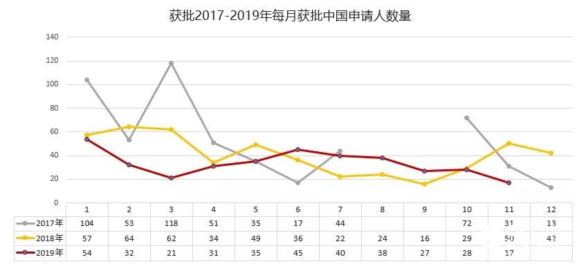 葡萄牙黄金居留大数据:7年颁发2万张居留卡!