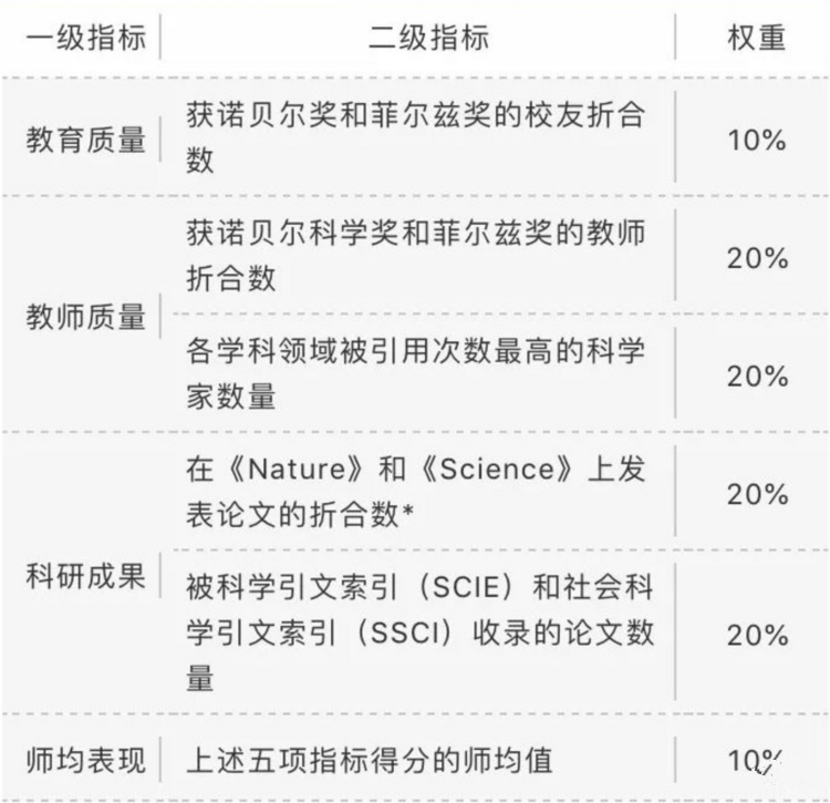 出国留学申请 出国留学申请