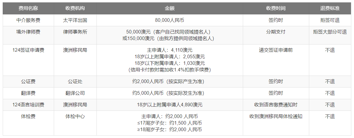 出国移民-优才移民 出国移民-优才移民