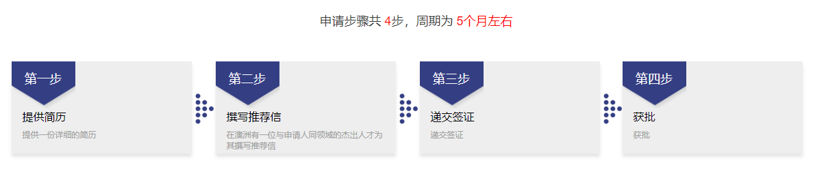 出国移民-优才移民 出国移民-优才移民