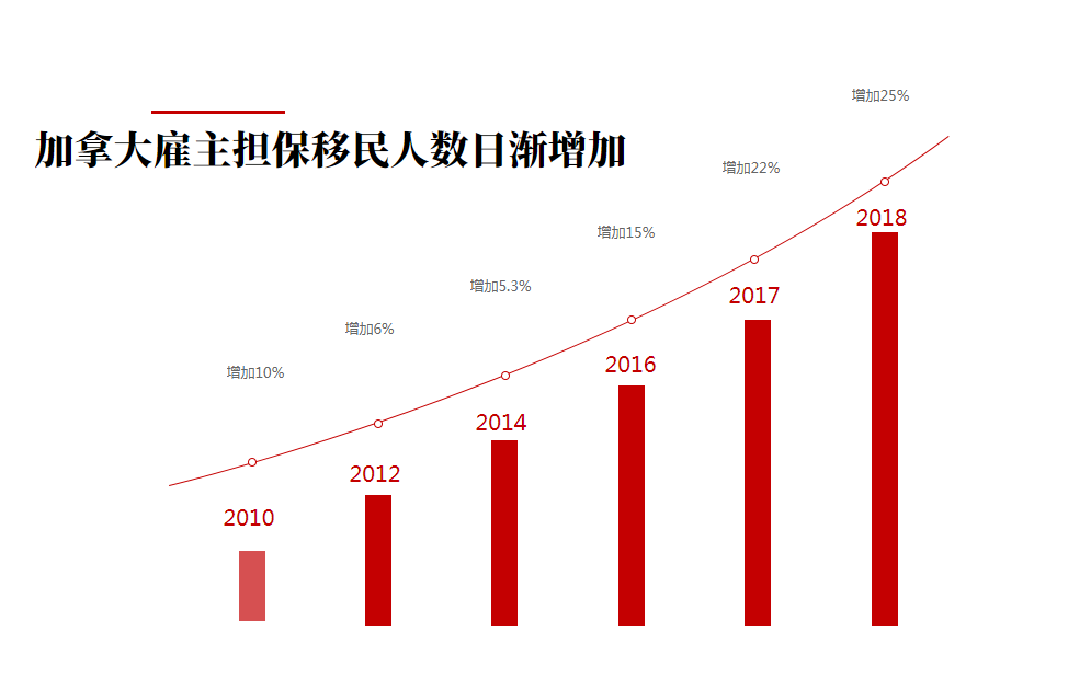 加拿大 QQ截图20201209131015.png