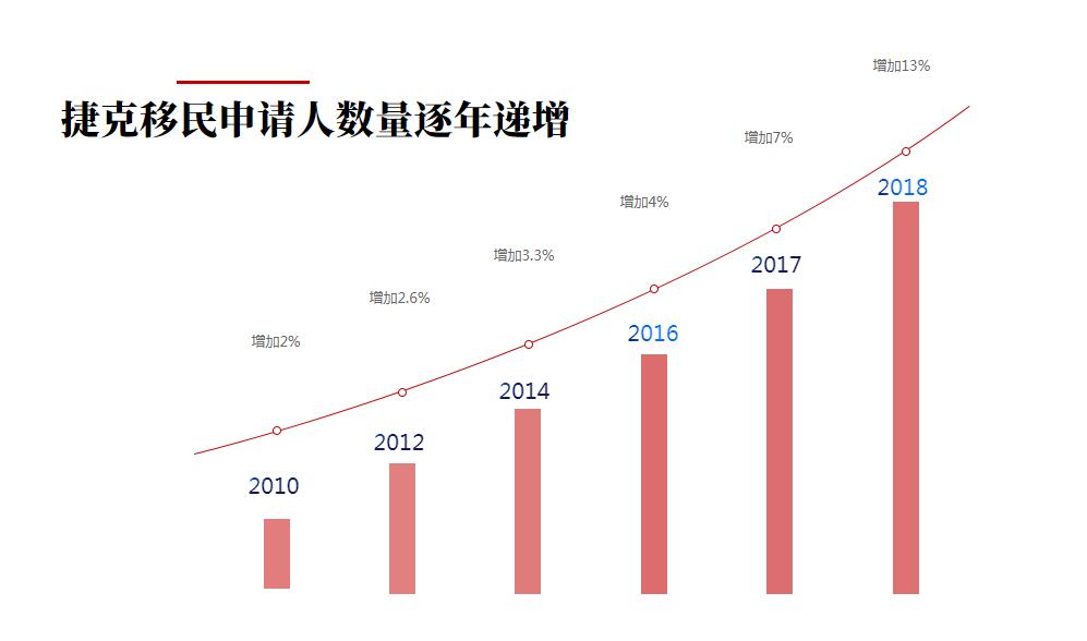 捷克移民 QQ截图20201209134645.jpg