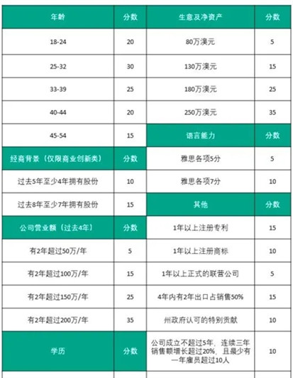 澳洲移民政策有哪些变化