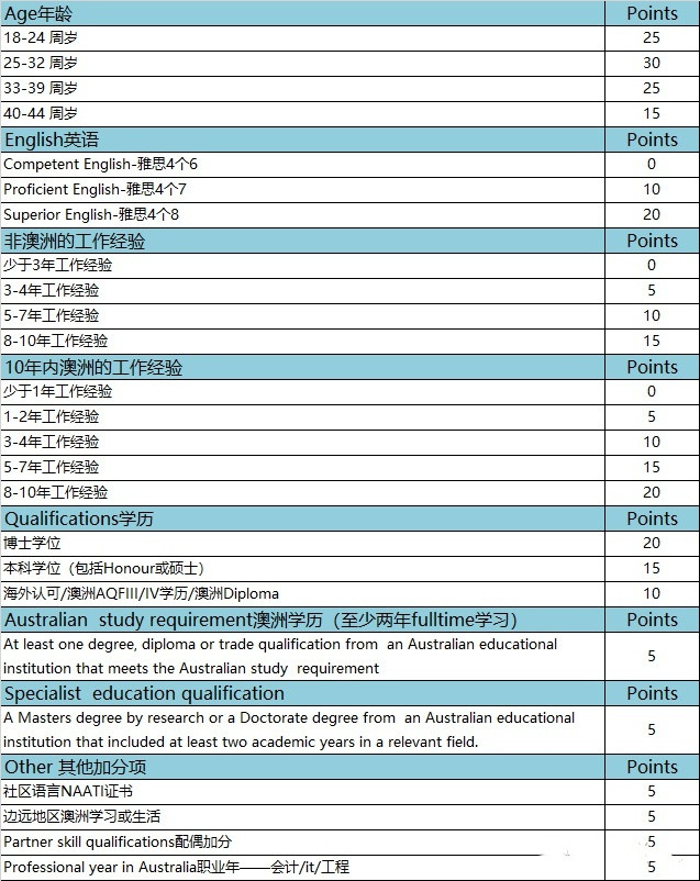 技术移民,澳洲技术移民,189签证