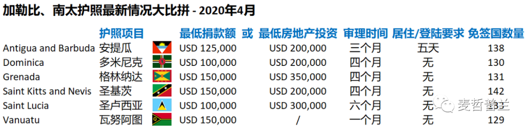 疫情后出国移民途径