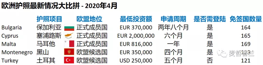 疫情后出国移民途径