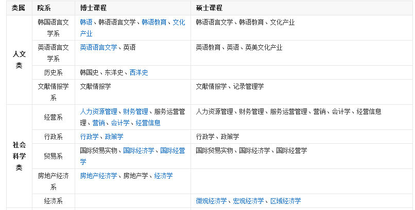 韩国留学,首尔大学 韩国留学,首尔大学