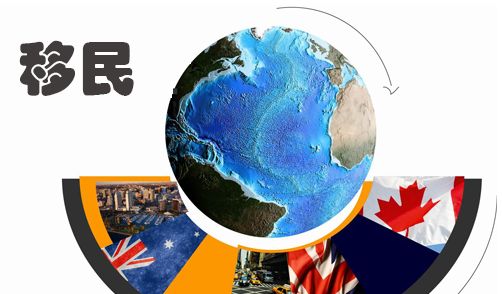 移民,加拿大