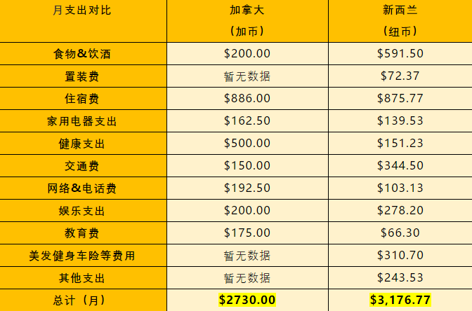 移民新西兰,加拿大 移民新西兰,加拿大