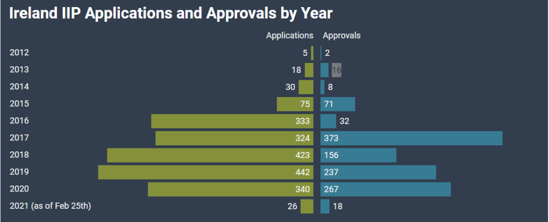 爱尔兰移民,爱尔兰 爱尔兰移民,爱尔兰