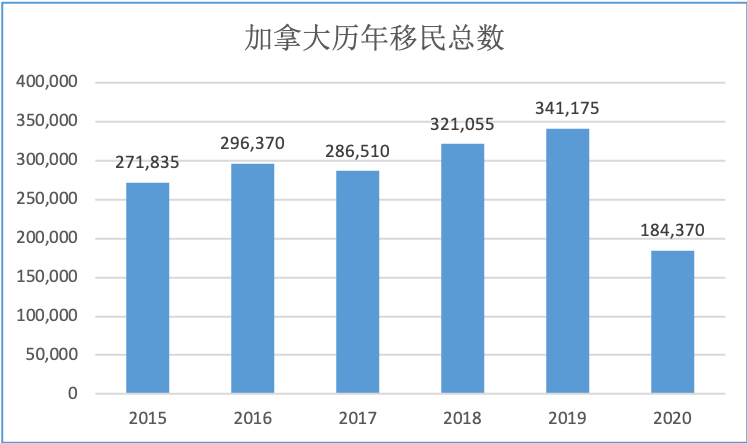 移民 移民